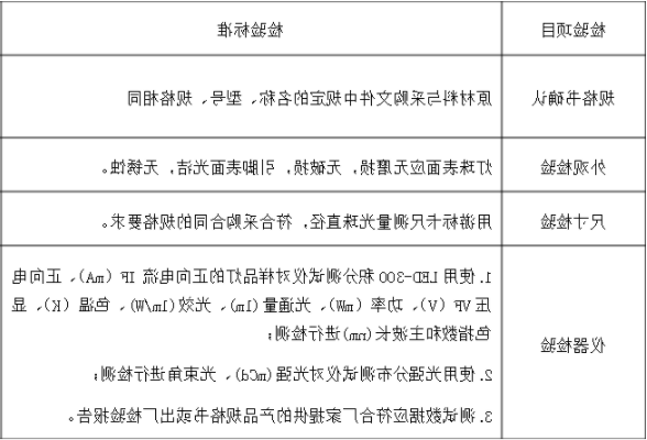 LED光源检测标准，LED光源检测方法是什么？(图2)