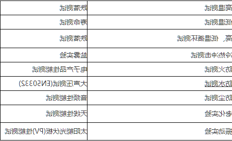 环境可靠性测试详细介绍(图2)