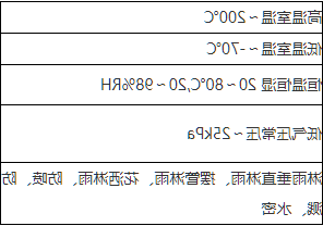 环境可靠性测试详细介绍(图3)