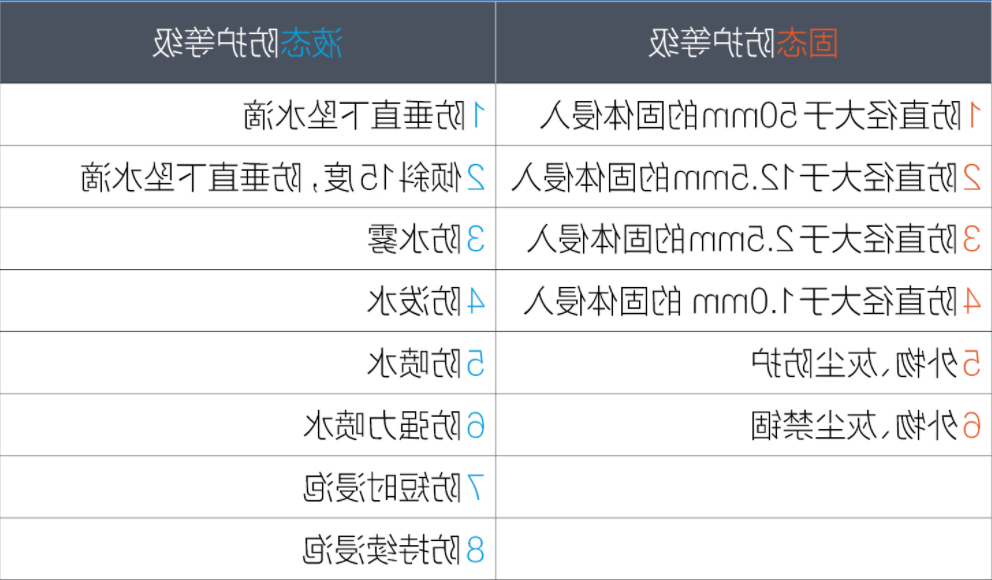 新能源汽车电池防护等级IP67是什么意思？(图1)