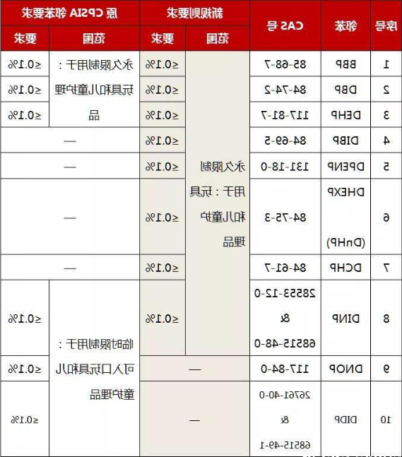 如何办理CPSC认证？(图3)