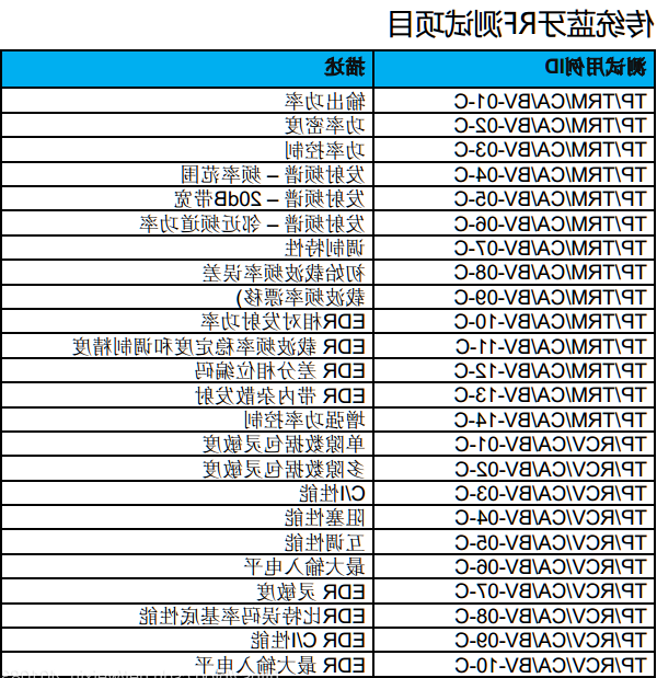 Bluetooth-BQB认证。(图2)