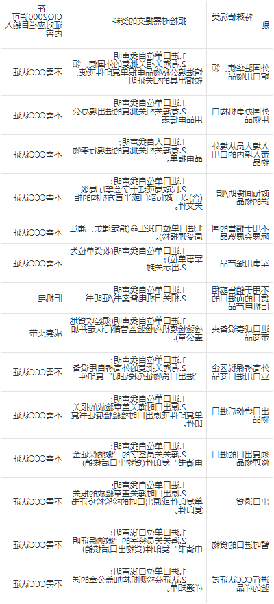 进口产品免3c认证目录有哪些？(图1)