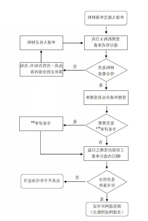 工信部对于CTA入网认证减免费用的通知(图2)