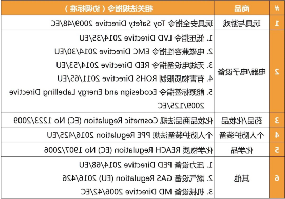 CE新规不执行是违法的，亚马逊欧洲站推CE认证+欧代**。(图3)