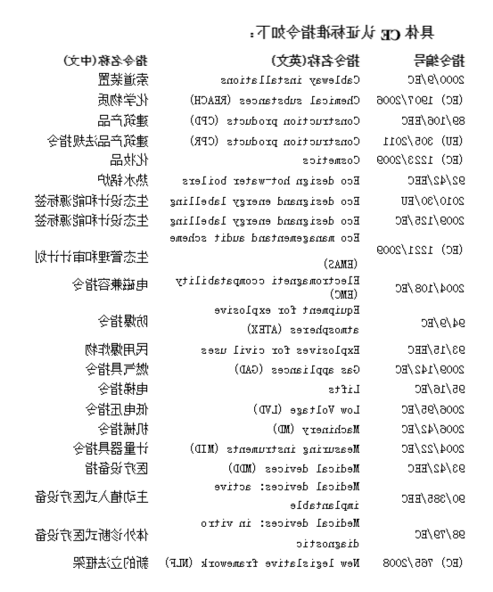 ce认证是什么标准(图2)