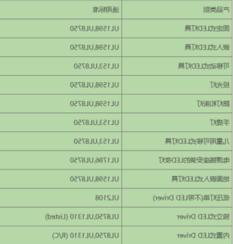 美国UL认证是什么(图2)