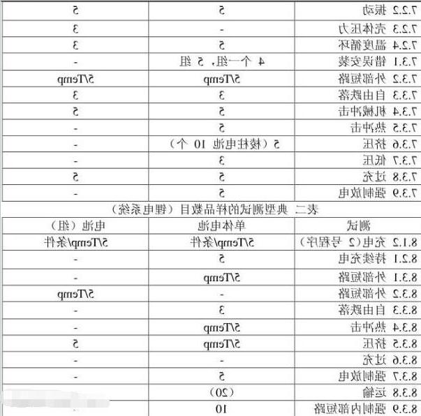 iec62133是什么认证，怎么收费呢？(图2)