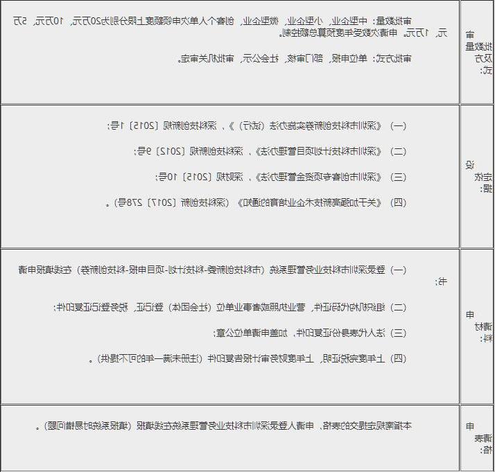 **创新券申请指南和使用规则(图2)