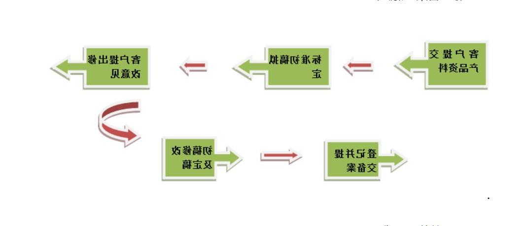 企业标准备案流程(图2)