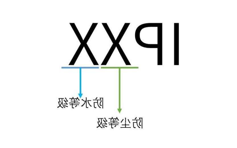 IPX7防水等级标准，IPX7防水等级测试(图1)