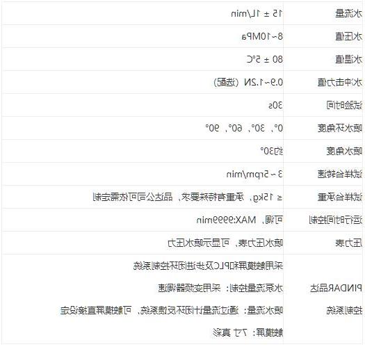 防护等级测试ip69和ip69k的区别(图2)