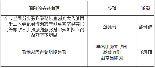 2022最新版SRRC新旧标准差异(图2)