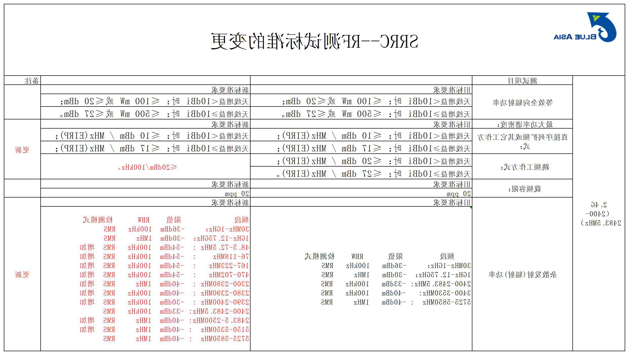 2022最新版SRRC新旧标准差异(图3)