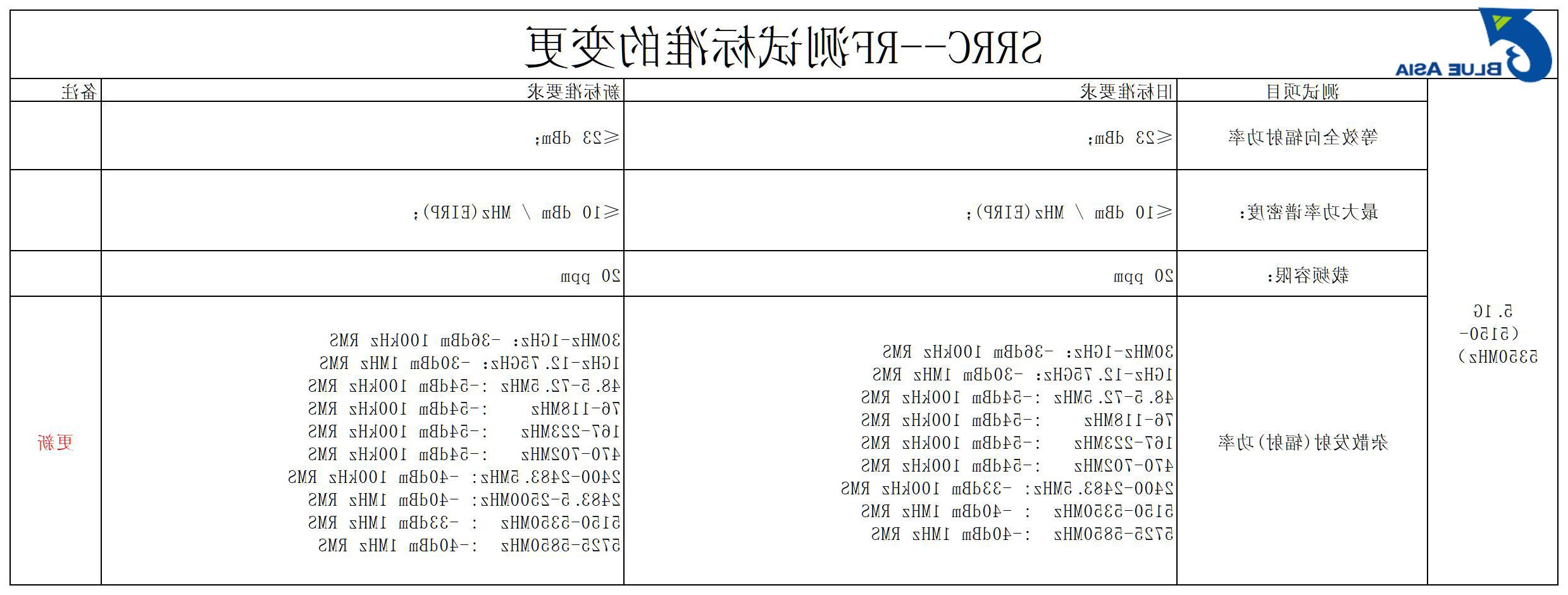 2022最新版SRRC新旧标准差异(图4)