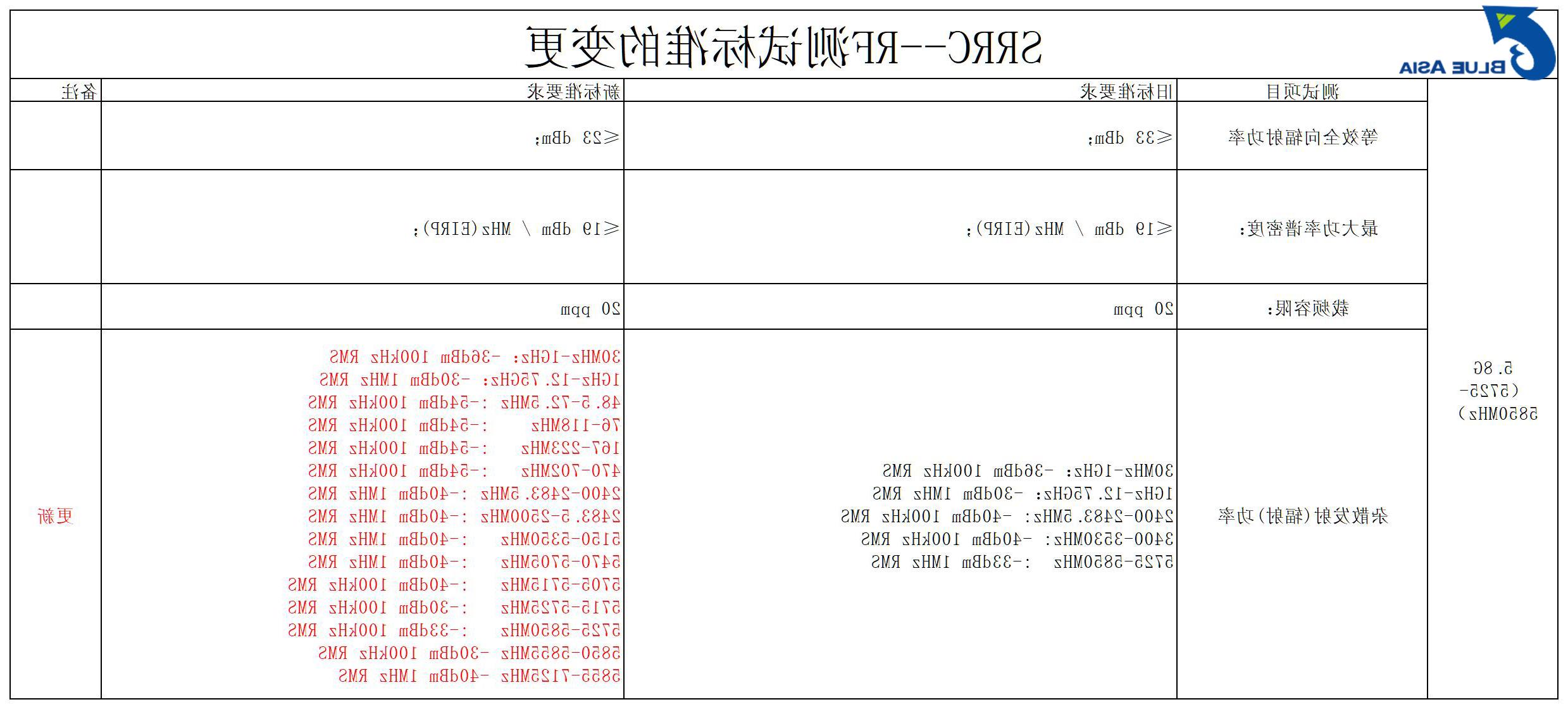 2022最新版SRRC新旧标准差异(图5)