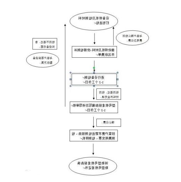 5**品SRRC无线型号审批申请及认证，SRRC申请周期，多少钱？(图2)