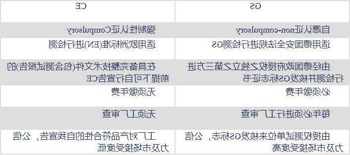 德国标准化组织产品安全GS认证(图2)