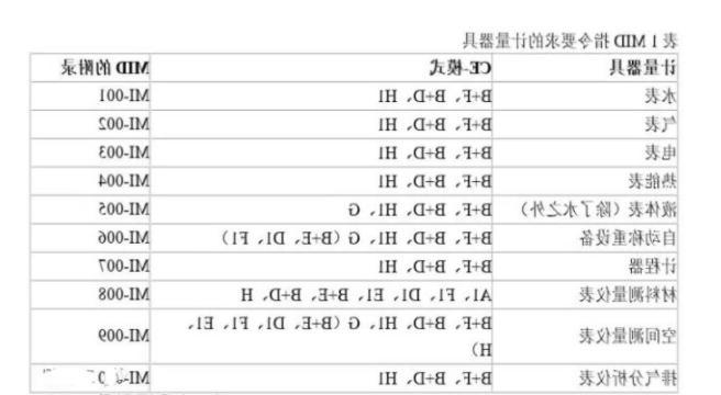 CE认证的MID指令是什么？如何处理？(图1)