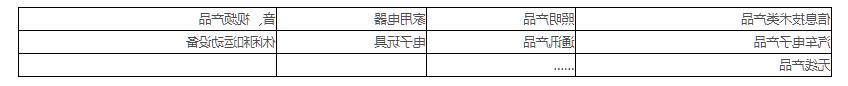 电磁兼容测试范围、项目及标准(图1)