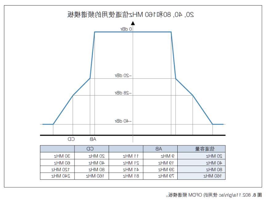 无线射频《365备用网站》(图2)