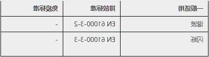 emc测试标准只能做带电的产品吗—365备用网站技术(图4)