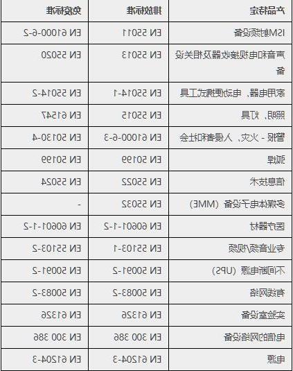 emc测试标准只能做带电的产品吗—365备用网站技术(图3)