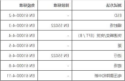 emc测试标准只能做带电的产品吗—365备用网站技术(图5)