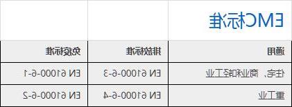 emc测试标准只能做带电的产品吗—365备用网站技术(图2)