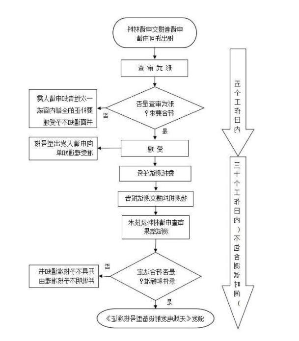 srrc认证范围，365备用网站技术_认证机构(图2)