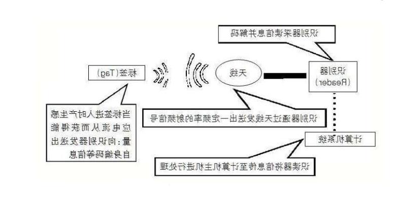 物联网架构及组成，意义和影响(图2)