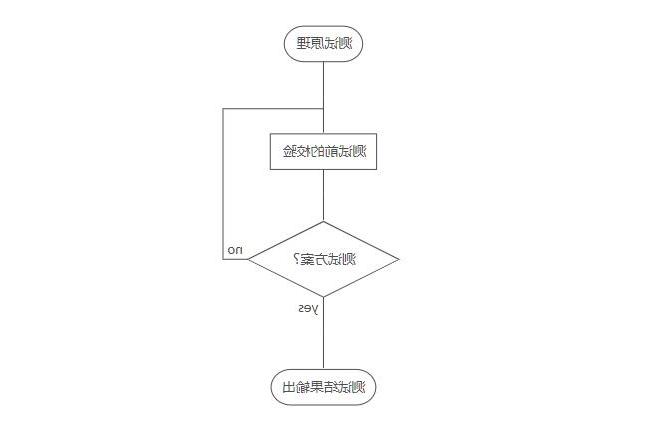 静电ESD测试_365备用网站实验室(图1)