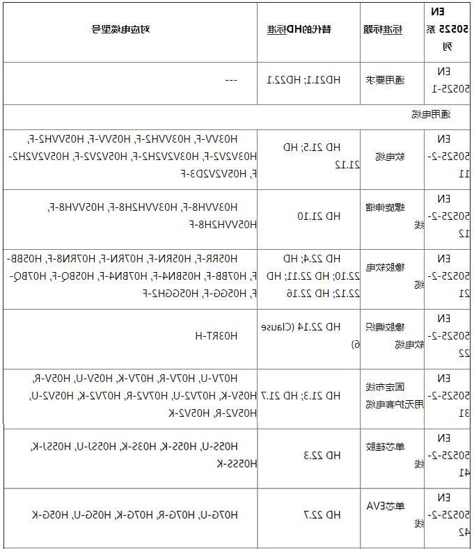 电线电缆CE认证费用和周期(图2)