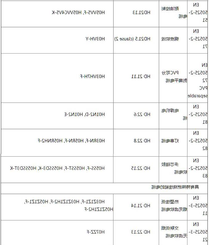 电线电缆CE认证费用和周期(图3)