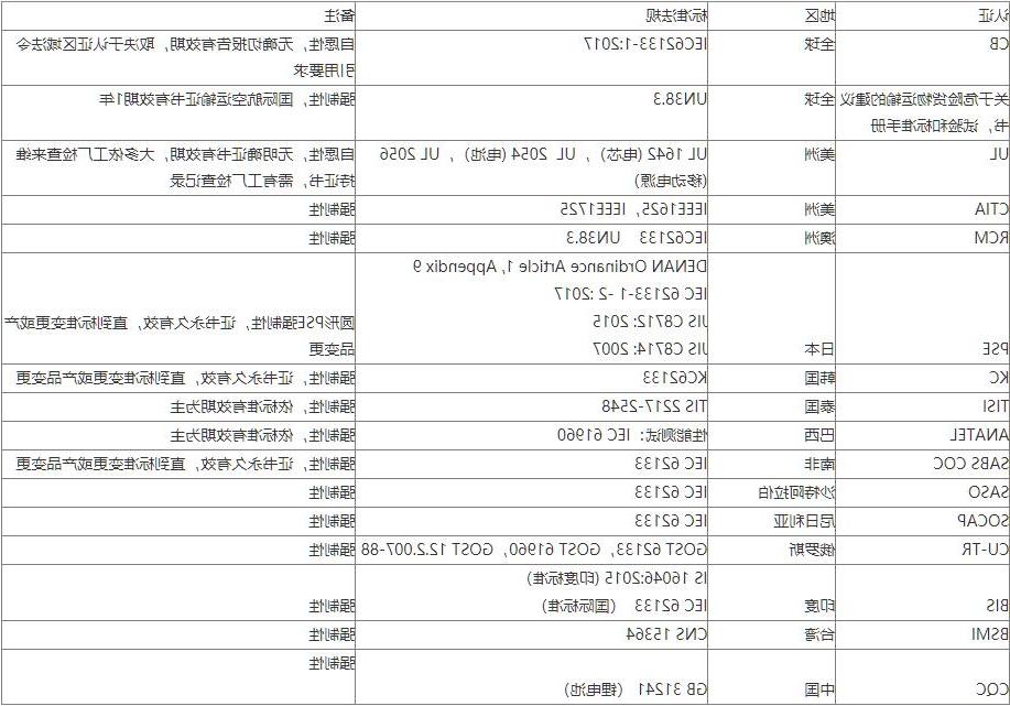 锂电池检测标准及费用-检测机构365备用网站技术(图2)