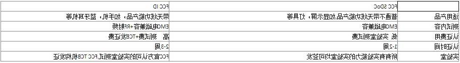 fcc认证是什么意思(图1)