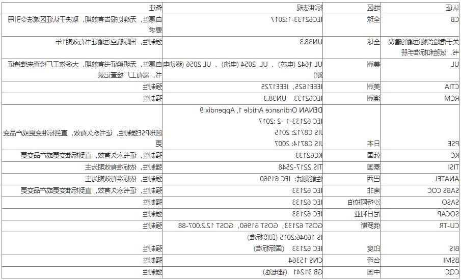 锂电池检测标准(图2)