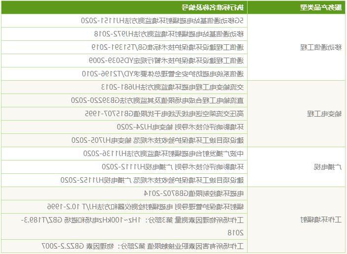 电磁辐射检测标准_第三方检测机构(图2)