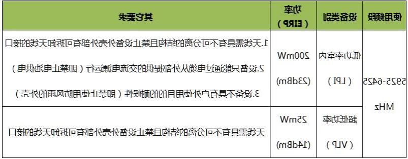 日本DSP机构开放Wi-Fi6E认证(图2)