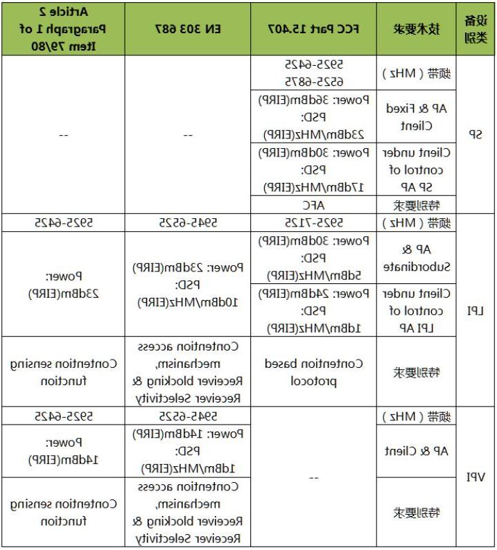 日本DSP机构开放Wi-Fi6E认证(图3)