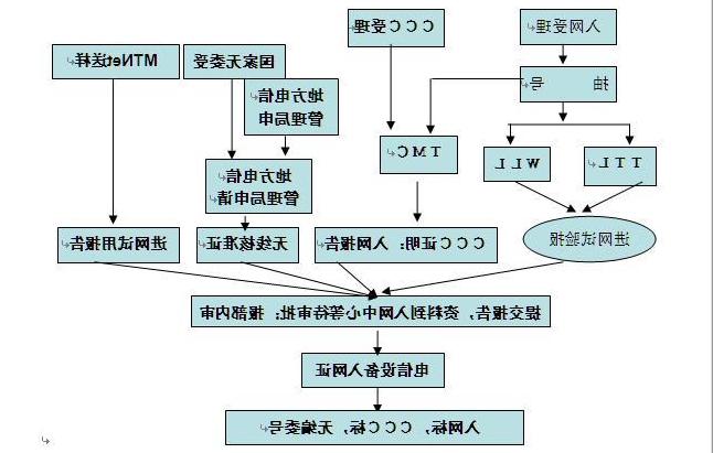 cta认证测试项目及流程(图2)