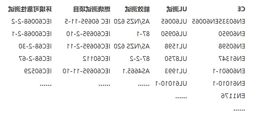 安规检测是什么意思？(图2)