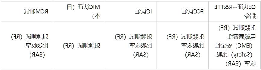 无线射频(rf)测试标准及项目(图2)