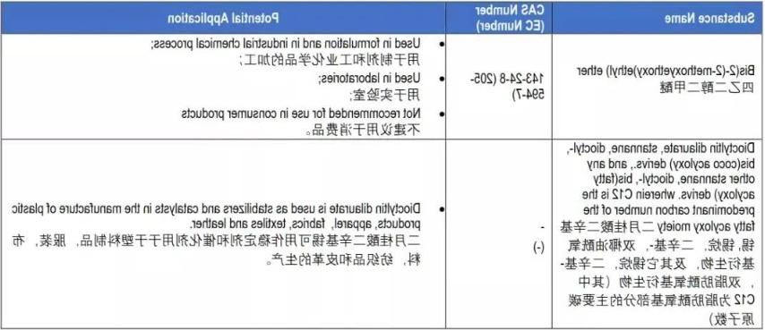 reach测试标准及费用(图1)