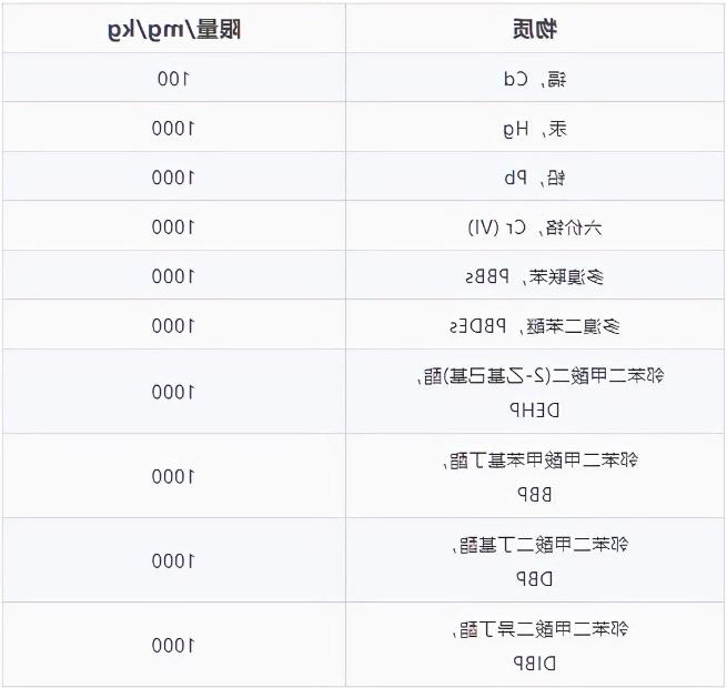 欧盟RoHS2.0认证最新标准(图1)