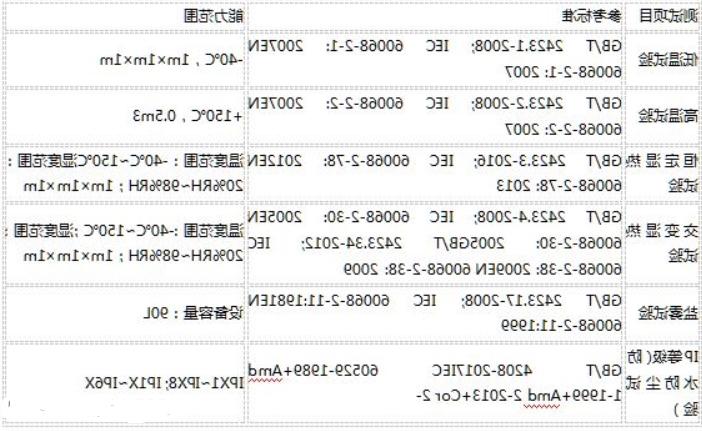 可靠性测试标准及项目(图1)