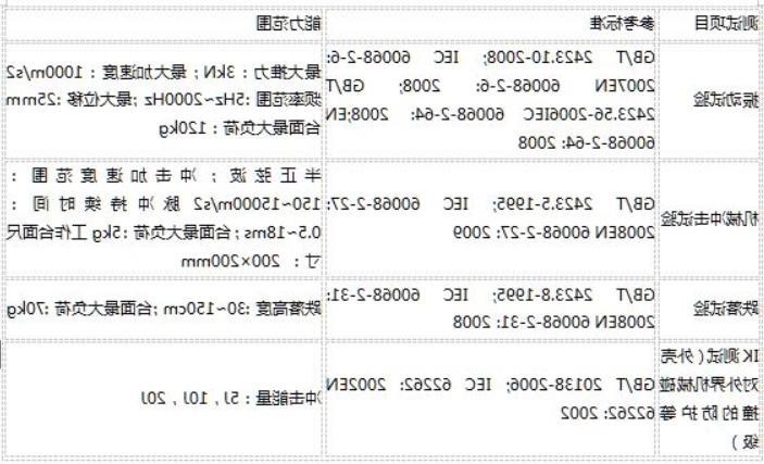 可靠性测试标准及项目(图2)