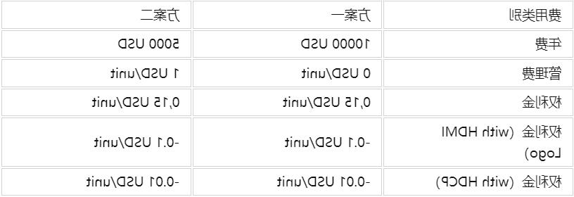 HDMI认证是强制性吗，测试项目有哪些？(图1)