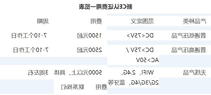 ce认证费用收费标准(图1)