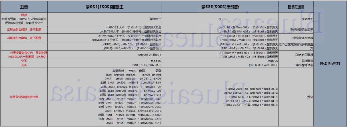 SRRC新旧标准的差异(图1)